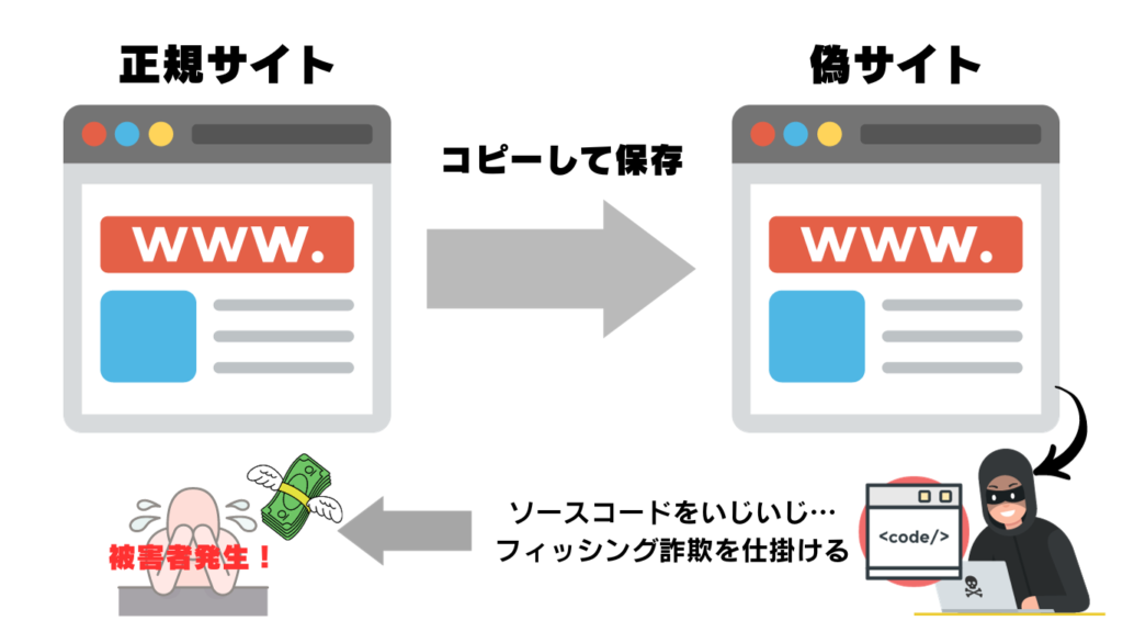 正規サイト　コピー